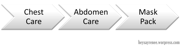 abdomen-care